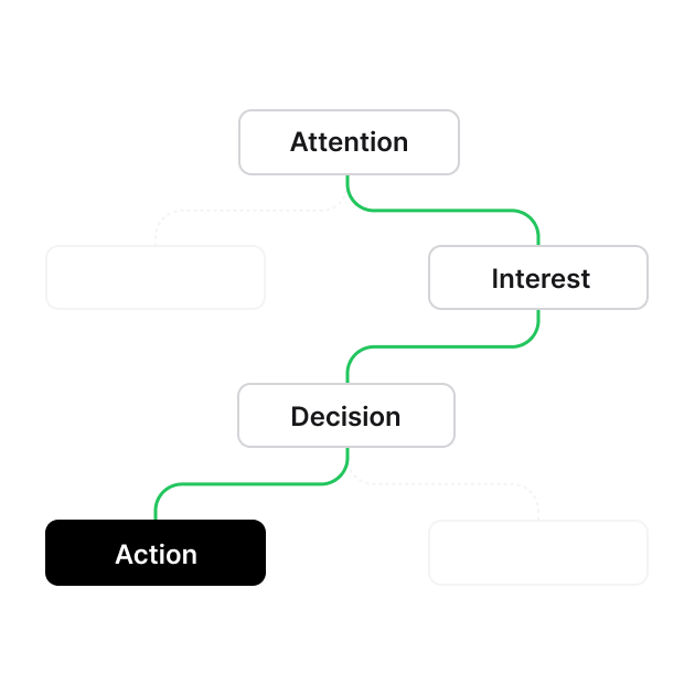 Smarter conversions