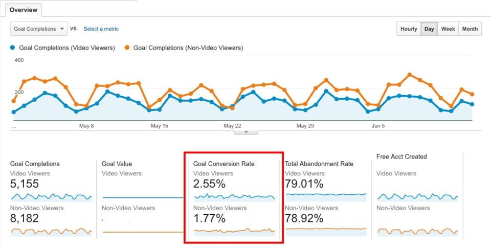 google analytics